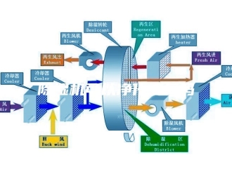 企业新闻除湿机可以净化空气吗