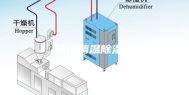 防爆调温除湿机