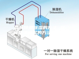 知识百科房间除潮除湿的方法 房间除潮除湿的方法有哪些