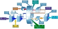 高低温湿热试验箱压缩机结霜现象不一样，处理方法就不一样