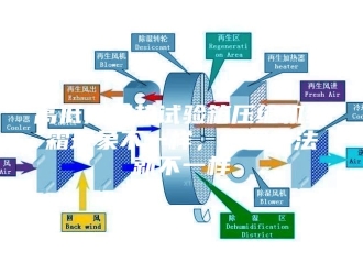 知识百科高低温湿热试验箱压缩机结霜现象不一样，处理方法就不一样