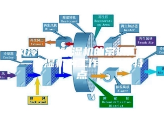 企业新闻风冷调温除湿机的常识汇总—除湿机的工作原理及特点