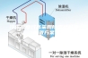 冷库湿度过高采用除湿机解决配置方案