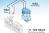 除湿机知识_除湿机简介及基本知识介绍