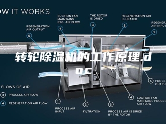 企业新闻转轮除湿机的工作原理.doc