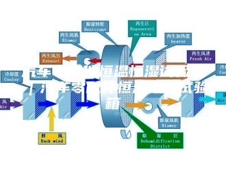 常见问题汽车零部件恒温恒湿试验房｜汽车零配件恒温恒湿试验箱