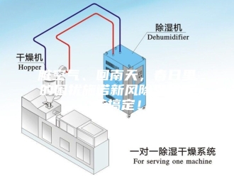 行业新闻脏空气、回南天，春日里的困扰施诺新风除湿机统统搞定！