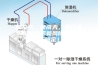 脏空气、回南天，春日里的困扰施诺新风除湿机统统搞定！