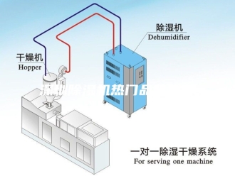 行业新闻深圳除湿机热门品牌推荐