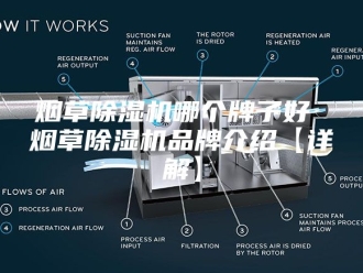 行业新闻烟草除湿机哪个牌子好 烟草除湿机品牌介绍【详解】