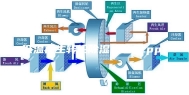 低温再生转轮除湿机介绍.ppt